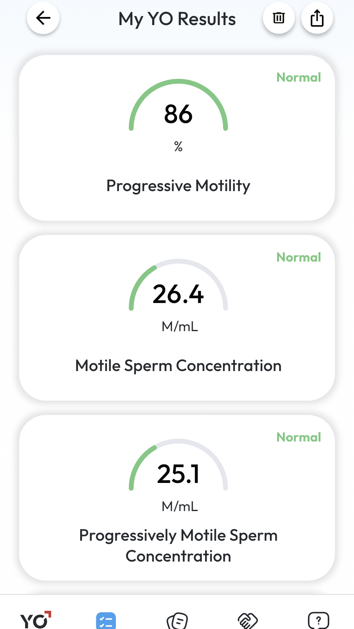 YO at-home test results showing 86% progressive motility and 25.1 M/mL progressively motile sperm concentration